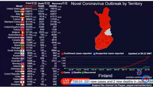 Live Coronavirus Map Update Live Counter Breaking News Youube Info